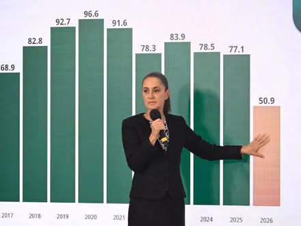 Claudia Sheinbaum informa reducción del 46% en homicidios dolosos en México 3